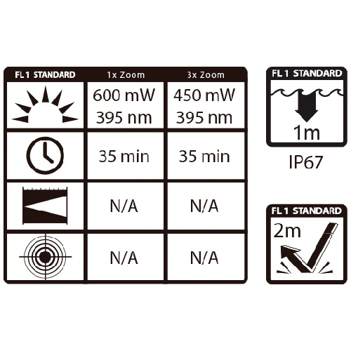Automotive Repair Flashlights Maxxeon WorkStar® 364 UV Penlight | USB Rechargeable | 395nm 5 Automotive Repair Flashlights Maxxeon WorkStar® 364 UV Penlight | USB Rechargeable | 395nm - Image 3