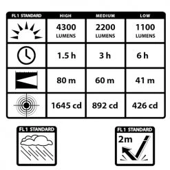 Automotive Repair Flashlights Maxxeon WorkStar® 5400 Lumenator® SR | 4,300 Lumens -Cheap Brightguy Store Maxxeon WorkStar 5400 Lumenator SR 7