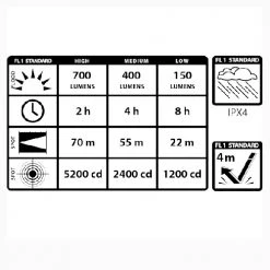Boating Flashlights Maxxeon Workstar 630 Rechargeable Headlamp | Adjustable Focus -Cheap Brightguy Store Maxxeon Workstar 630 Rechargeable Headlamp 3