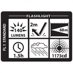 Automotive Repair Flashlights Nightstick Mini-TAC 2 AA Non-Rechargeable Flashlight MT-120 13 Automotive Repair Flashlights Nightstick Mini-TAC 2 AA Non-Rechargeable Flashlight MT-120 -Cheap Brightguy Store Nightstick Mini TAC MT120 5