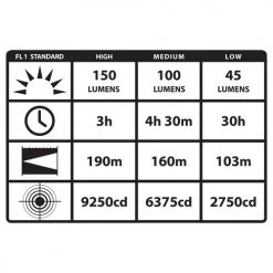 Headlamps Streamlight Argo Headlamp 61301 | Class I Div 2 -Cheap Brightguy Store Streamlight Argo LED Headlamp 61301 3