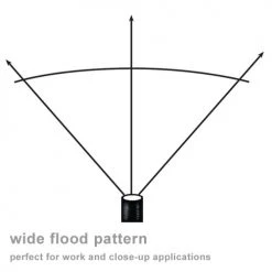 Headlamps Streamlight Septor Headlamp 61052 | Authorized Distributor -Cheap Brightguy Store Streamlight Septor LED Headlamp 61052 3