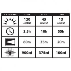 Headlamps Streamlight Septor Headlamp 61052 | Authorized Distributor -Cheap Brightguy Store Streamlight Septor LED Headlamp 61052 4