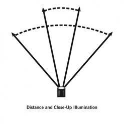 Automotive Repair Flashlights Streamlight Trident HAZ-LO Headlamp | Intrinsically Safe 10 Automotive Repair Flashlights Streamlight Trident HAZ-LO Headlamp | Intrinsically Safe -Cheap Brightguy Store Streamlight Trident HAZ LO Headlamp 3
